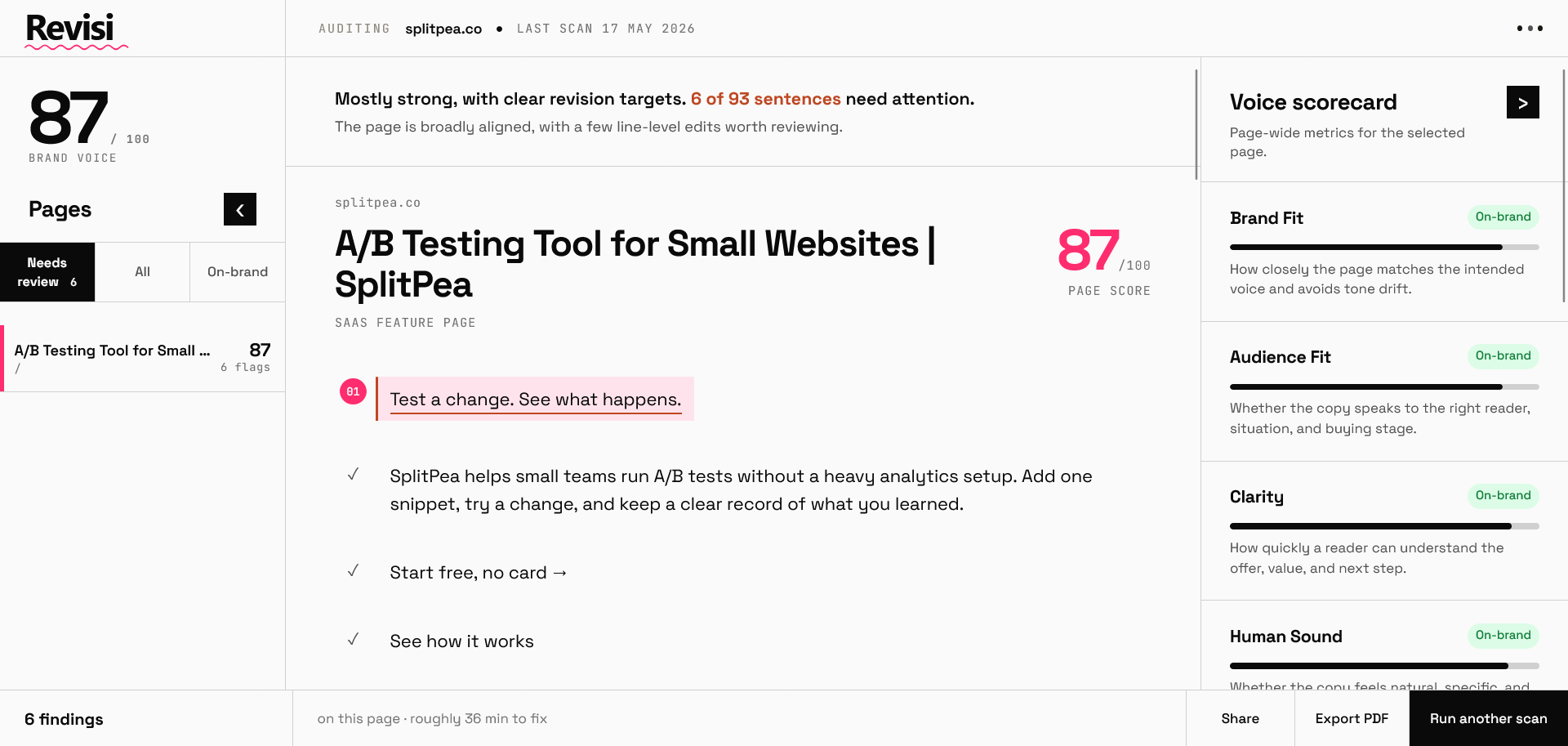 Category dashboard analytics project screenshot